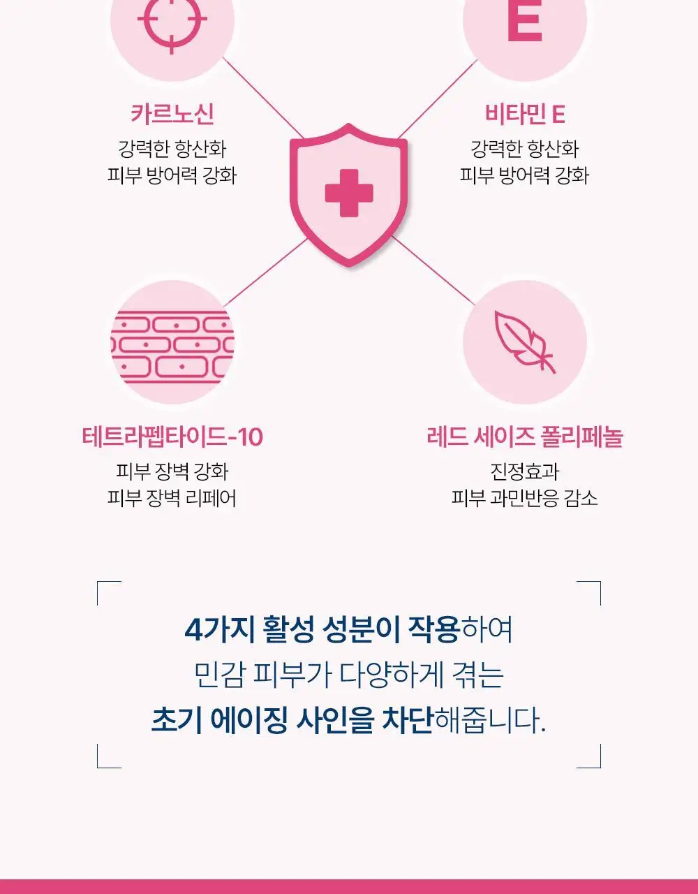 [항산화 세럼]바이오더마 센시비오 디펜시브 세럼 30ml 상세페이지 6